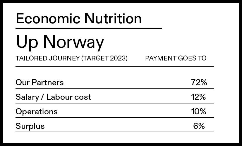 Economic Nutrition Model